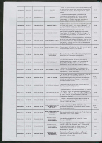 Registre des décisions et des délibérations du conseil communautaire (03 Octobre - 19 Décembre 2013).