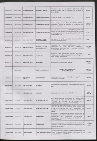 Registre des décisions et des délibérations du conseil communautaire (18 Septembre - 18 Décembre 2014).