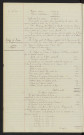 Budget de l'hospice pour 1913 : rapport. Budget du bureau de bienfaisance pour 1913 : rapport.