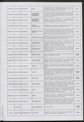 Registre des décisions et des délibérations du conseil communautaire (06 Juillet - 05 Octobre 2017).