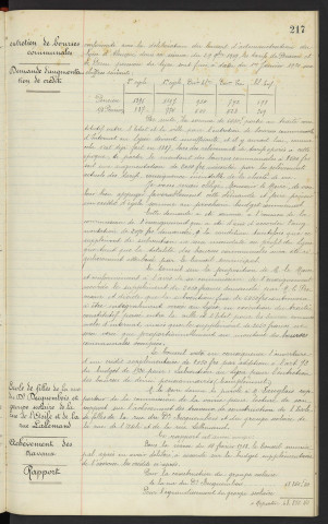 Lycée d'Alençon, subvention pour entretien des bourses communales, demande d'augmentation de crédit . Ecole de fille de la rue du Docteur BECQUEMBOIS et groupe scolaire de la rue de l'Asile et de la rue Lallemand, achèvement des travaux, rapport