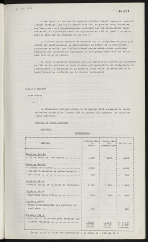 Budget primitif 1969.