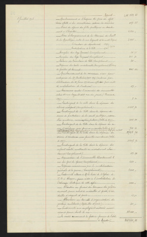 Comptabilité de la ville, budget supplémentaire pour 1918, rapport