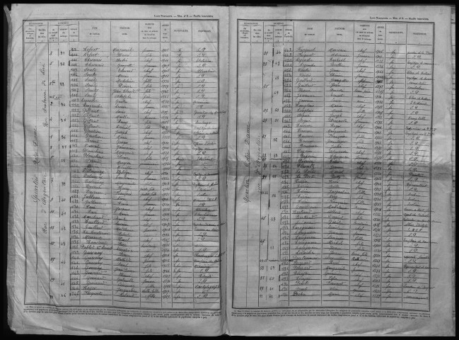 Recensement de la population (1946)