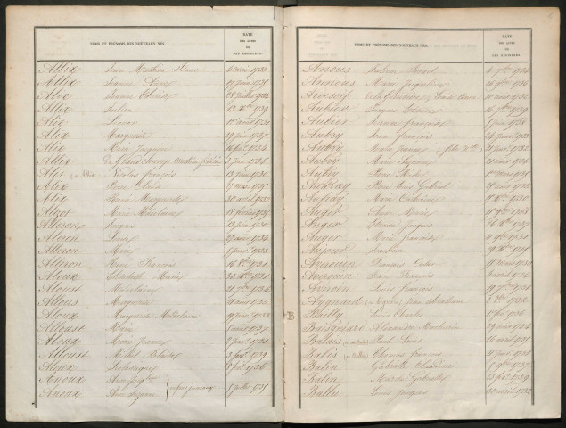 Tables décennales (1730-1739)