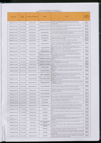 Registre des délibérations et des décisions 2019, tome 4 (05 Décembre 2019 au 12 Décembre 2019).