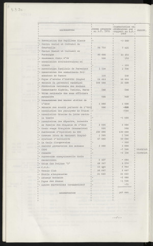 Budget primitif 1970.
