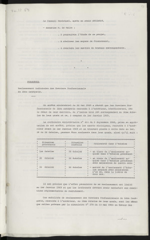 Bains-Douches de Courteille, travaux de réfection. Personnel, reclassement indiciaire des ouvriers professionnels de 1ère catégorie.