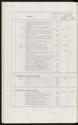 Budget primitif 1970.