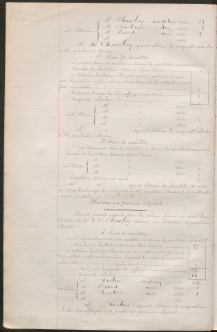 Registre des délibérations du conseil municipal (24 mai 1900 - 24 octobre 1903)