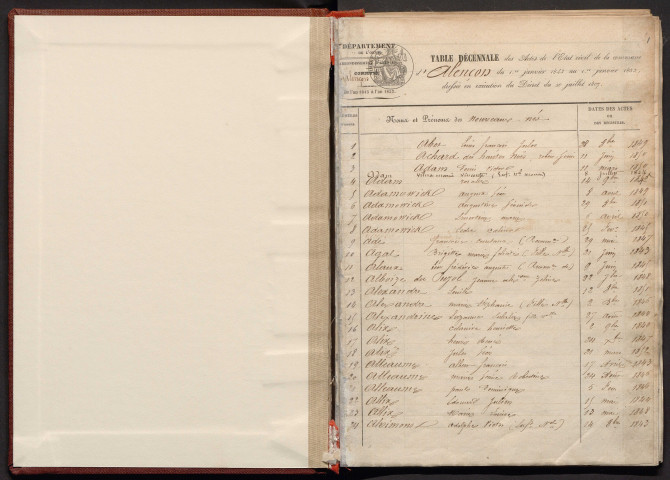 Tables décennales (1843-1852)