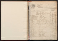 Tables décennales (1843-1852)