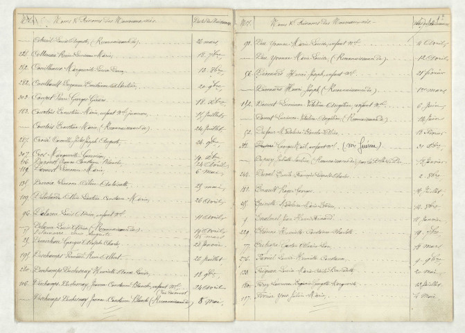 Table (COTREUIL-FEV).