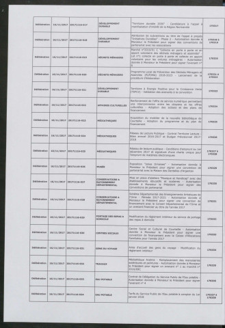 Registre des décisions et des délibérations du conseil communautaire (16 novembre - 14 décembre 2017).