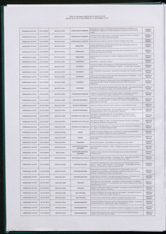 Registre des délibérations et des décisions 2019, tome 4 (05 Décembre 2019 au 12 Décembre 2019).