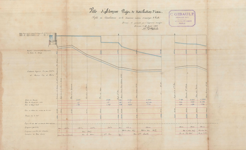 Alençon, projet de distribution d'eau, profils des canalisations de la deuxième section d'arrosage 2e feuille (16 août 1885) (Charles Gibault).