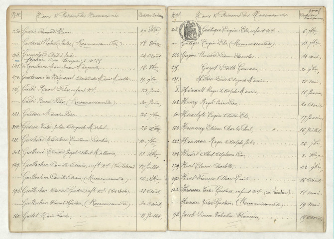 Table (GOSSIN-JACOB).