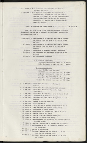 Budget supplémentaire de 1966, subventions.