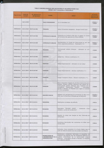 Registre des décisions et des délibérations du conseil communautaire (16 novembre - 14 décembre 2017).