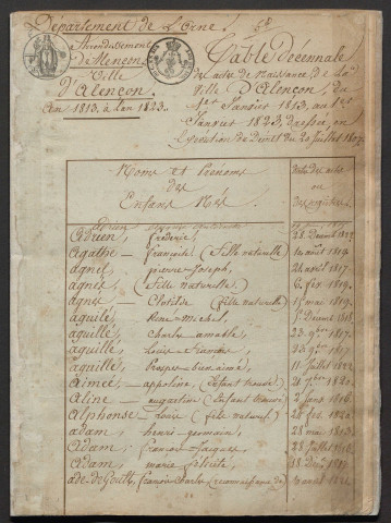 Tables décennales (1813-1822)