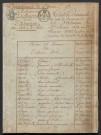 Tables décennales (1813-1822)
