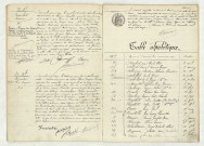Acte de naissance de BOULET Simone (28 décembre 1911),acte de naissance de LECOINTRE Alexis Henri Eugène (30 décembre 1911),table (A-B).