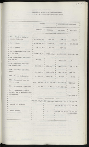Budget supplémentaire 1967.