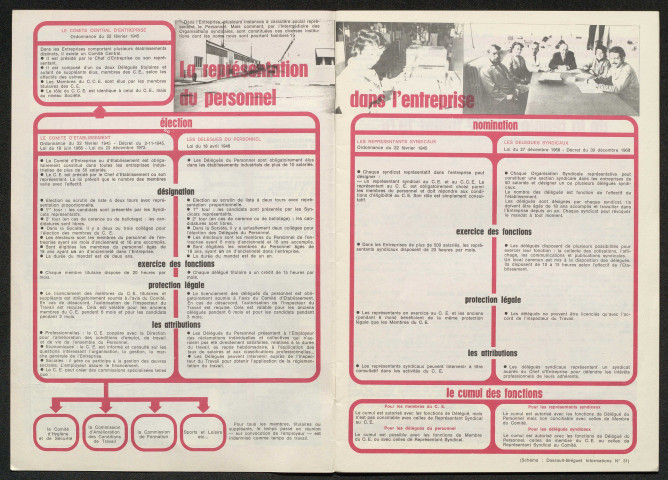 Le Point de rencontre Moulinex n°9 (Juillet 1976)
