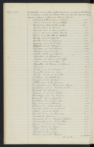 Taxe Municipale sur les chiens, rôles de 1915 cotes irrécouvrables, avis du conseil Municipale