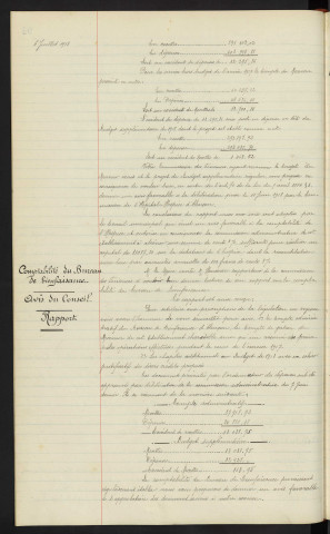 Comptabilité de l'hospice, avis du conseil, rapport. Comptabilité du Bureau de Bienfaisance, avis du conseil, rapport