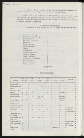 Personnel, modification du tableau des effectifs, service administratif, service technique.