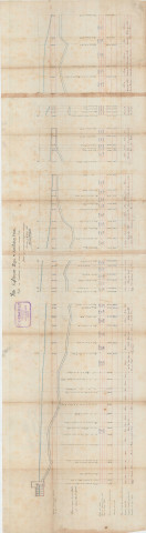 Alençon, projet de distribution d'eau, profils des canalisations de la deuxième section d'arrosage 1ère feuille (16 août 1885) (Charles Gibault).