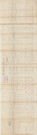 Alençon, projet de distribution d'eau, profils des canalisations de la deuxième section d'arrosage 1ère feuille (16 août 1885) (Charles Gibault).