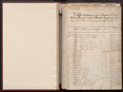Tables décennales (1780-1792)