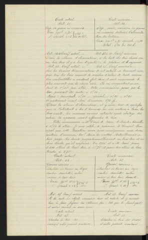 Octroi, révision du règlement, tarif d'Octroi, rapport