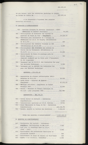 Budget supplémentaire 1967.