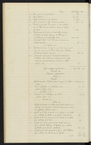 Comptabilité de la ville, budget supplémentaire pour 1917, rapport