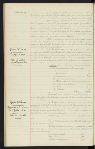 Immeuble Vandeville à l'angle de la Rue de la Poterne et de la Rue du Pont-Neuf, occupé par Mr GUILBAUD acquisition par la ville. Hospice d'Alençon, budget de 1919, vote de crédits supplémentaires. Hospice d'Alençon, appendice à la convention du 1er Juillet 1890, avis du conseil