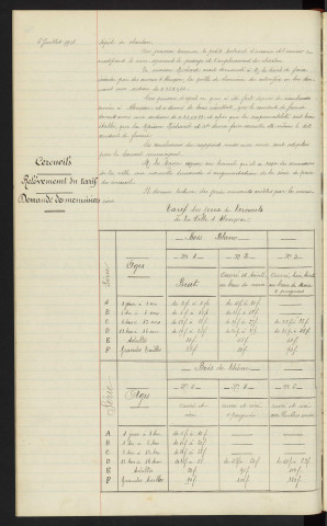Eglise de Monsort, établissement d'un calorifère, projet par Mr RICHARD et compagnie 49 Rue Scheffer à Paris exploitant le foyer de Mr PERRET Michel, Mr l'Abbé TESSIER avis du conseil, rapport. Cercueils, relèvement du tarif, demande de menuisiers