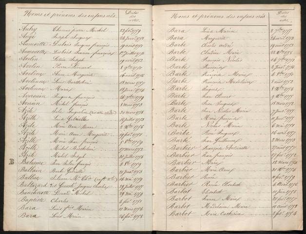 Tables décennales (1750-1759)