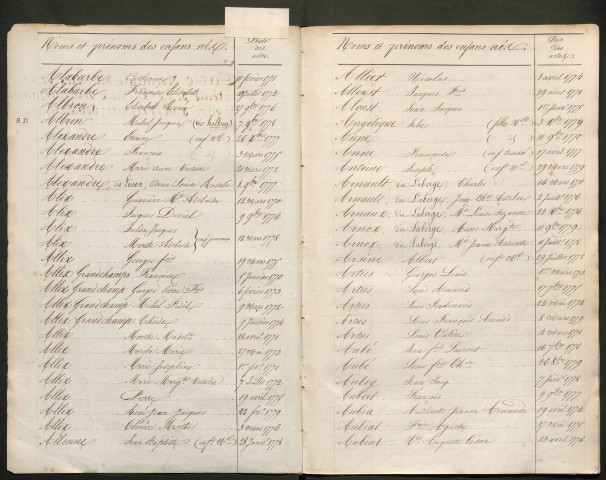 Tables décennales (1770-1779)
