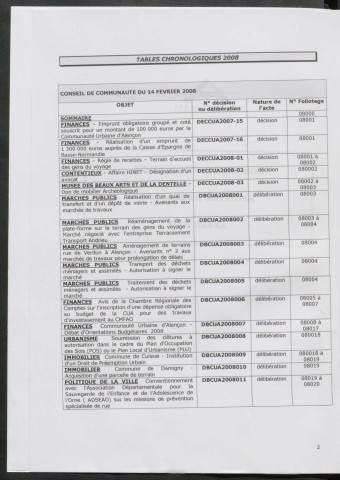 Registre des décisions et des délibérations du conseil communautaire (14 Février - 18 Décembre 2008).
