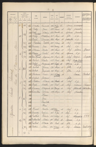 Rue de l'ancienne Mairie