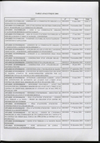 Registre des décisions et des délibérations du conseil communautaire (1er Février - 20 Décembre 2001)