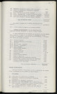 Budget supplémentaire 1967.