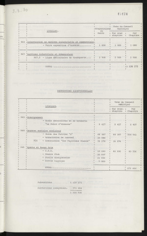 Budget primitif 1970.