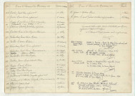 Table (TESSIER-YVON),mentions marginales.