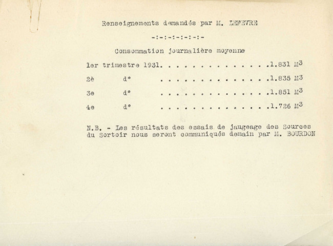 Adduction complémentaire d'eau potable pour la ville d'Alençon, étude pour l'utilisation de la source du Sortoir (1931-1935) : correspondance, jaugeage, état de la consommation