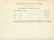 Adduction complémentaire d'eau potable pour la ville d'Alençon, étude pour l'utilisation de la source du Sortoir (1931-1935) : correspondance, jaugeage, état de la consommation