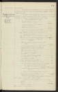 Budget de l'hospice pour 1919, rapport. Budget du Bureau de Bienfaisance pour 1919, rapport